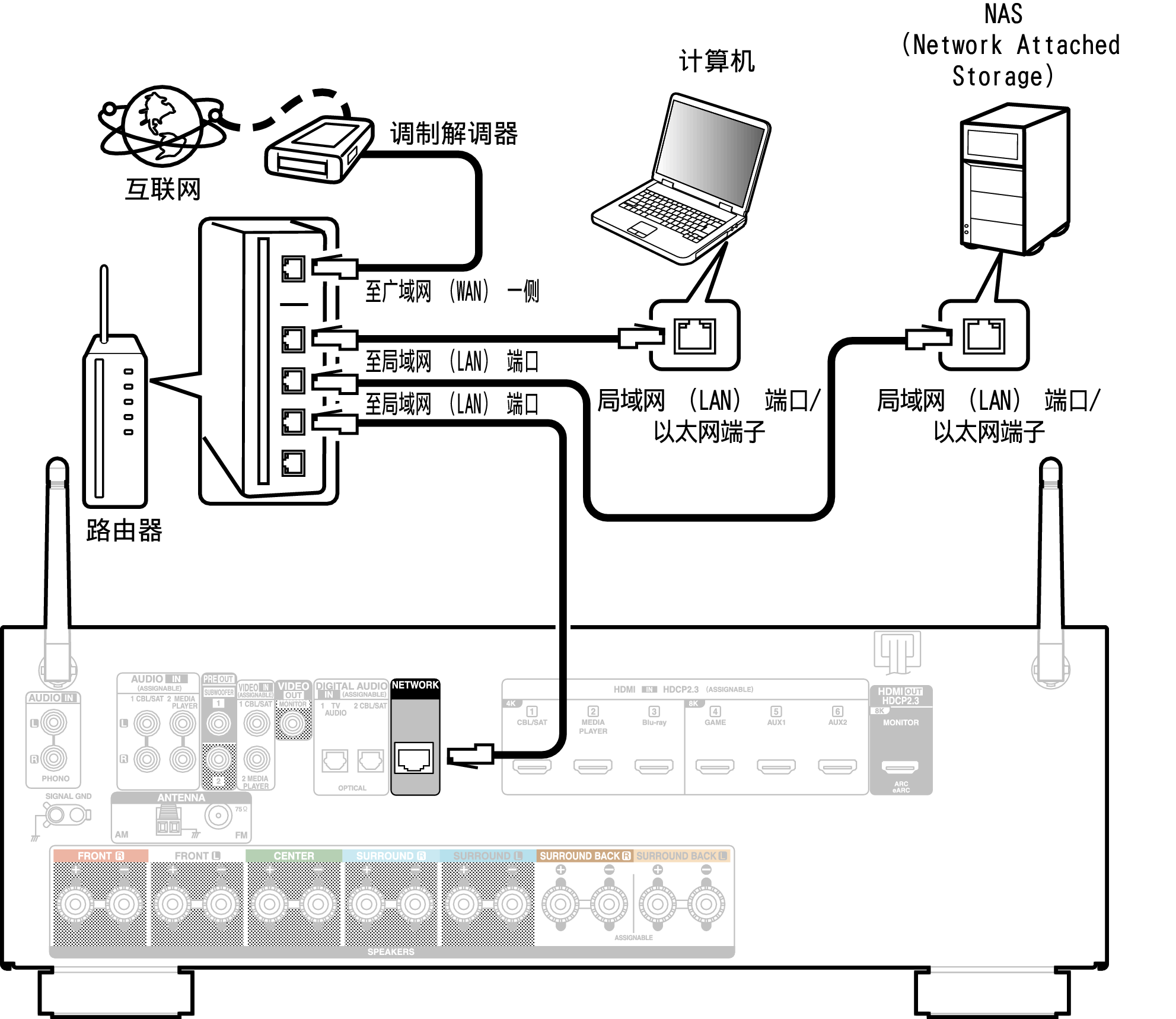 Conne LAN X17E1C